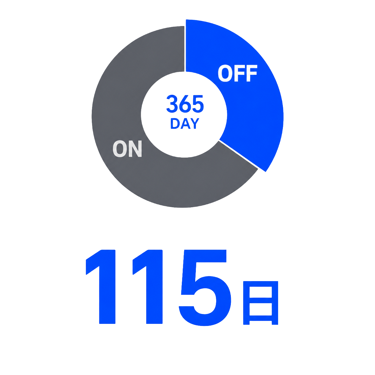 年間休日117日（完全週休2日制・祝日）